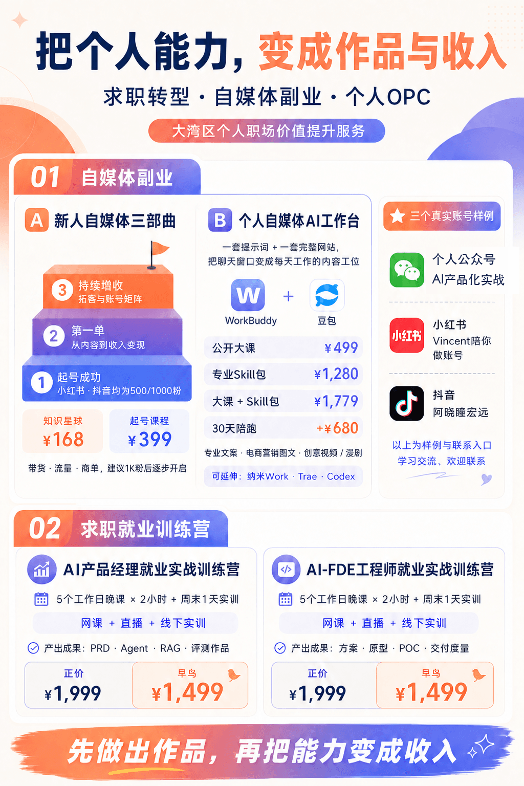 个人职场价值提升与自媒体副业产品介绍